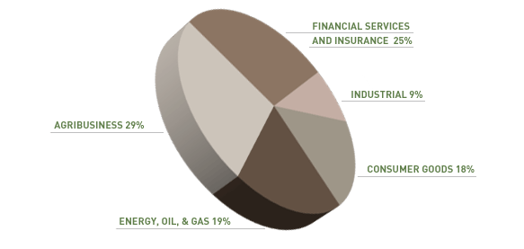 piechart